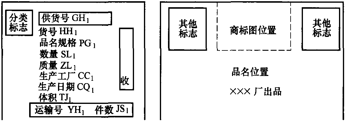 二、纸箱箱面印刷设计